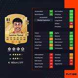 Discover Lamine Yamal's Impressive Fifa Rating
