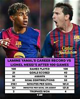 Excellent Lamime Yamal Fifa Performance: Stats and Highlights