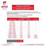 How to Avoid Withdraw Charges on Airtel Money Uganda: Ultimate Guide