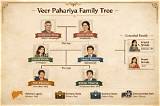 The Essential Guide to Pahariya Family Businesses: History, Successes, and Challenges